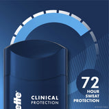 Gillette Antiperspirant Deodorant for Men;  Fresh Xtend;  2.6 oz