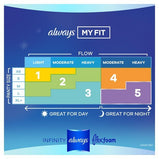 Always Infinity Overnight Pads Winged Unscented;  Size 5 22 Ct